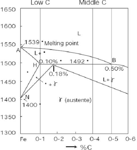 Comparison Table for Low &Middle Carbon Steel.JPG